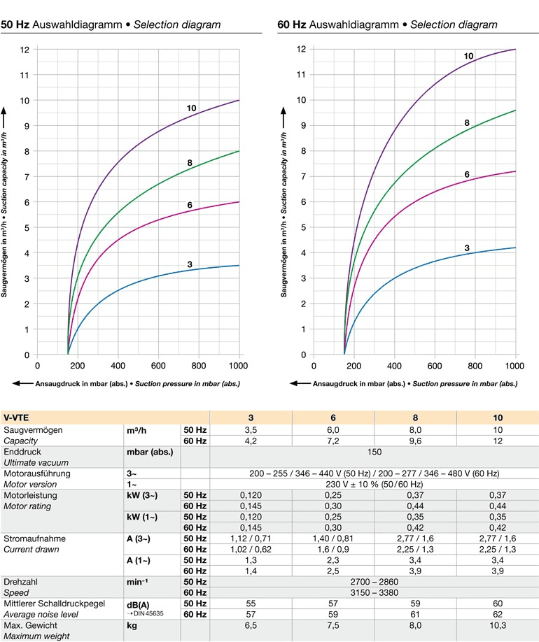 건식로터리 VTE 시리즈